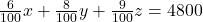 \frac{6}{100}x+\frac{8}{100}y+\frac{9}{100}z=4800