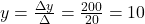 y=\frac{\Delta y}{\Delta}=\frac{200}{20}=10