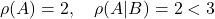 \rho(A)=2,\quad \rho(A|B)=2<3