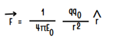 State coulomb's law in electrostatics