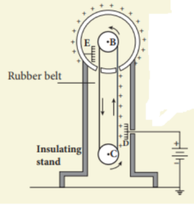 Van de Graaff Generator