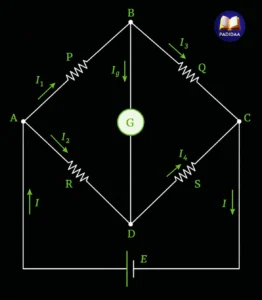 Wheatstone’s bridge