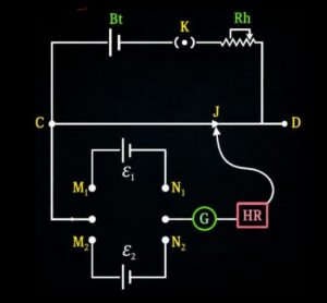 comparison of emf of a cell using potentiometer