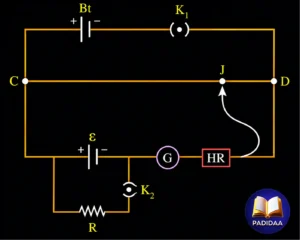 internal resistance of a cell using potentiometer