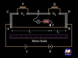 unknown resistance using meter bridge 